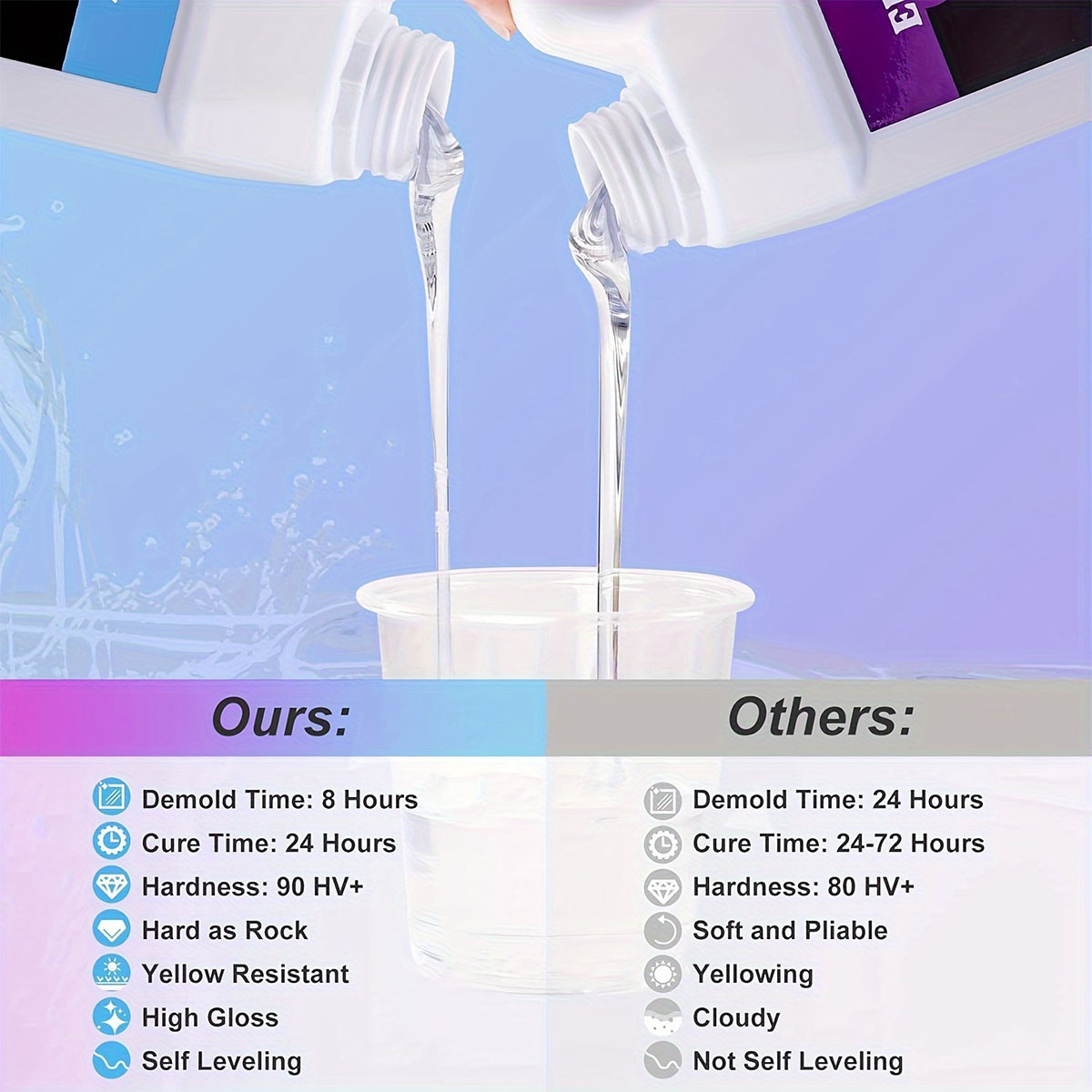 125ml/250ml Crystal Clear Cast - Resin Jewelry Kit ulasan dan harga